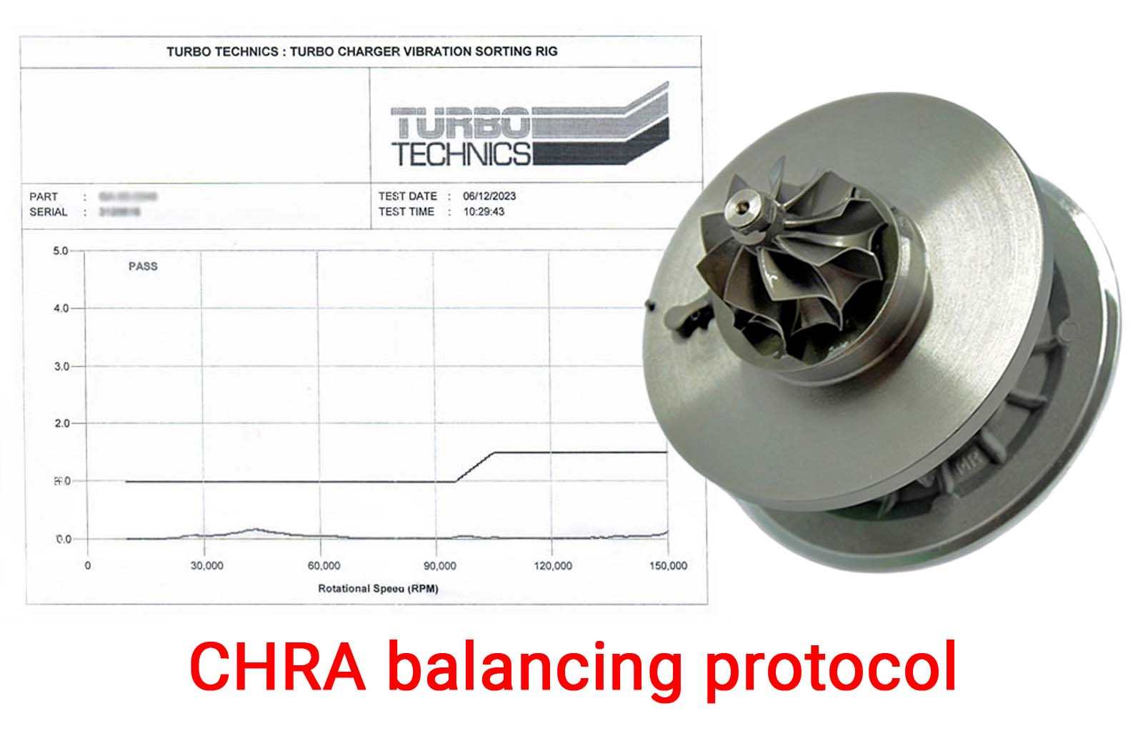 Turbo cartidge balancing protocol