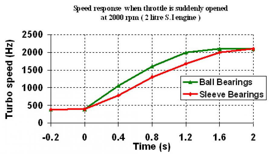 Rdzeń do turbiny hybrydowej K04-64 06F145702C VW Golf VI 2.0L GTI 173kW 2009- - Photo 11