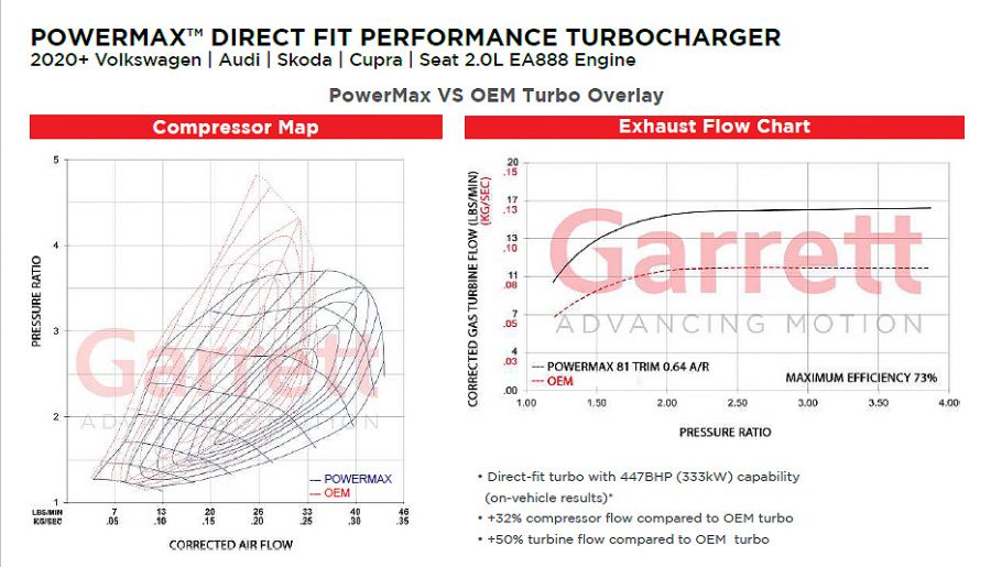 Turbocharger Garrett PowerMax 917056-5002S VW Golf GTI 2.0L EA888 Evo4 L4 333kW - Photo 4